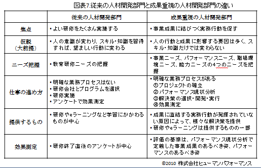 企業と人材12-7-2.bmp