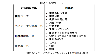 企業と人材12-5.bmp