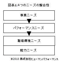 企業と人材12-6.bmp