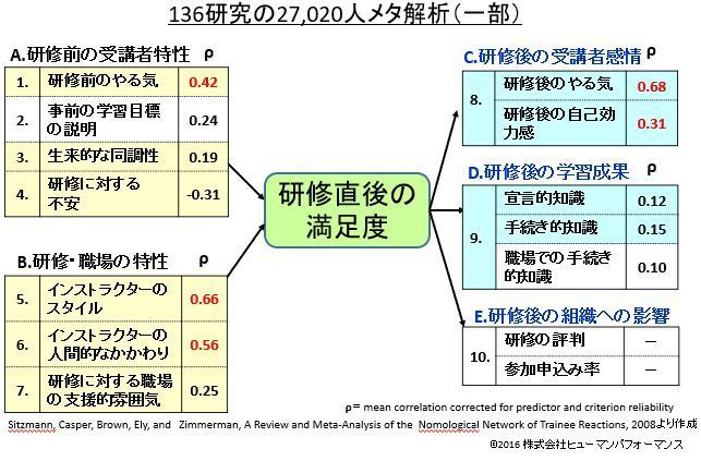 メタ 絞り 効果